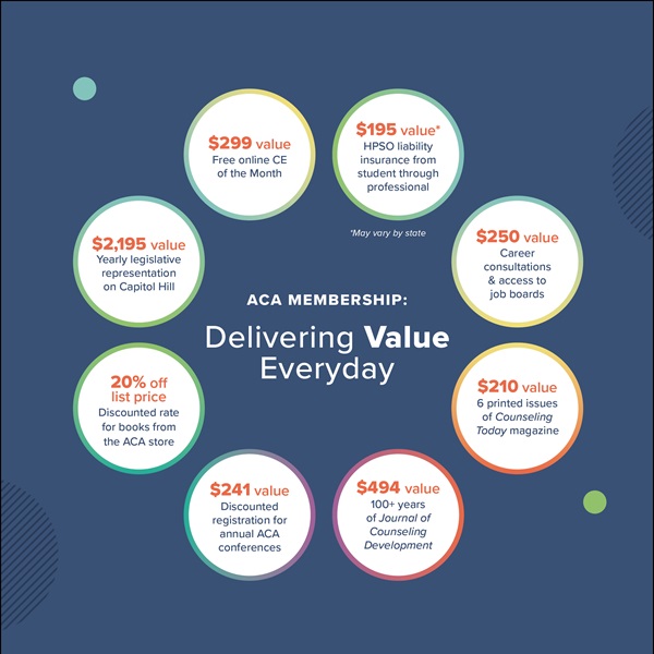 Membership Value